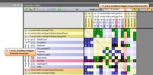 NDepend depenency matrix