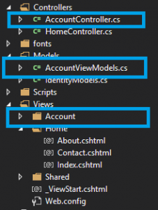 Default ASP.Net MVC project structure